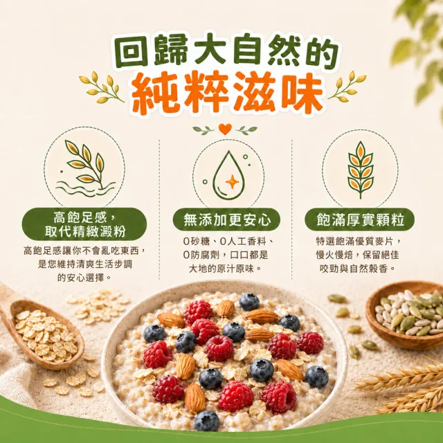 【甜園】甜園 燕麥片 600g 買二送四共6包 隔夜燕麥 麥片 全穀 燕麥罐 低卡飲食 飲控 沖泡即食 天然無添加