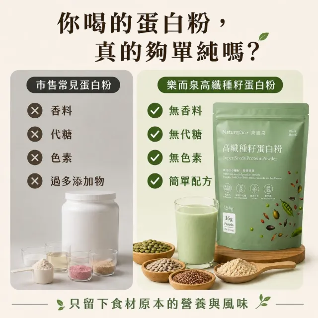 【Naturgrace 樂而泉】高纖種籽蛋白粉 454g/三入組｜無添加無代糖純素代餐均衡營養代餐｜贈搖搖杯1個雙11