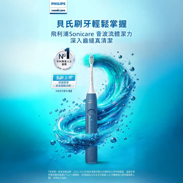 【Philips 飛利浦】HX5191 Sonicare 5系列護齦音波牙刷 (2色任選/智能提醒/5種模式/護齦/官方直營)