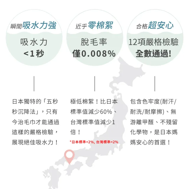【mo select】日本製今治薩馬爾罕長纖棉1+2組(浴x1+毛x2)(獨家雙認證/近零棉絮/超吸水/親膚不掉毛/mo選)
