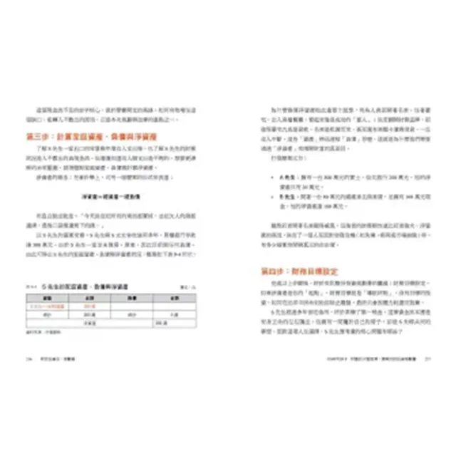 momo獨家 闕又上阿甘投資全方位理財五書