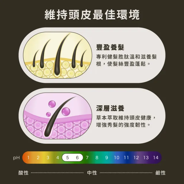 【HD】最強舒緩健髮組(舒緩胜月太黑蔘洗髮精1+胜月太健髮液1)HD好日生醫 草本養髮 中西醫雙重養護