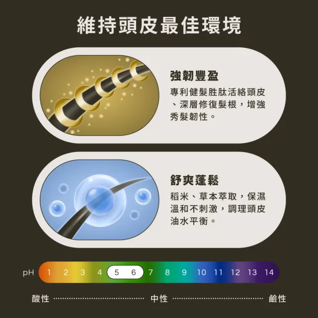 【HD】最強控油護髮組(控油胜月太黑蔘洗髮精1+胜月太護髮乳1)HD好日生醫 草本豐盈養髮 中西醫配方雙重養護