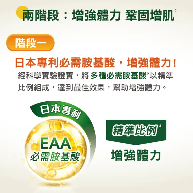 【桂格完膳】營養素3重優蛋白250mlx24/箱