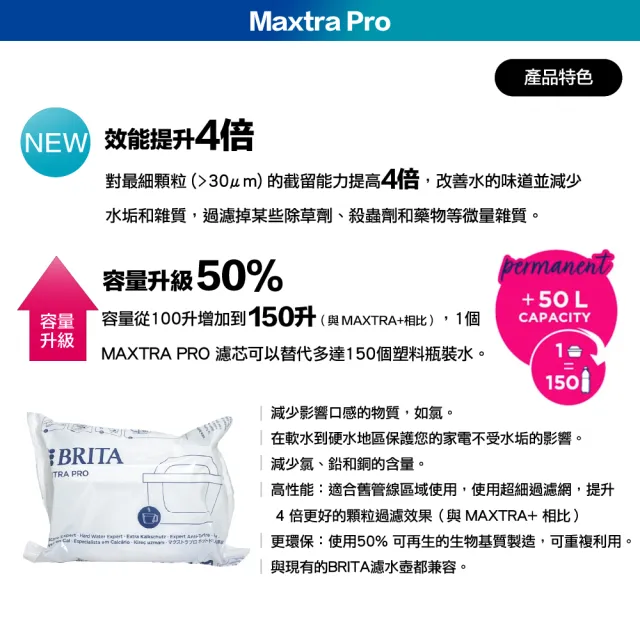 【BRITA】MAXTRA Pro Hard Water Expert 去水垢濾芯 (3+1裝) 4入 (歐規平輸/增強去水垢50％)