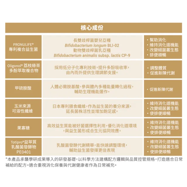 雷文虎克合生元益生菌嚐鮮組
