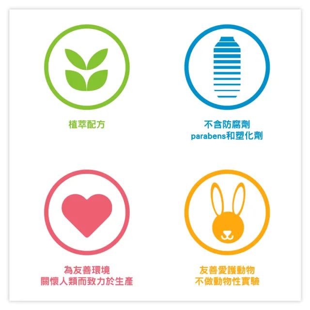【method 美則】感官沐浴乳532mlx6入(綺綠賦活/莓果芭比/島嶼晨霧/靜心抹茶/純靜花語/椰香花漾)(沐浴)