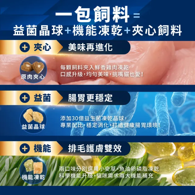 【HeroMama】益生菌晶球夾心糧1.5kg-2入組(貓咪主食糧/貓飼料/貓糧/全齡貓)