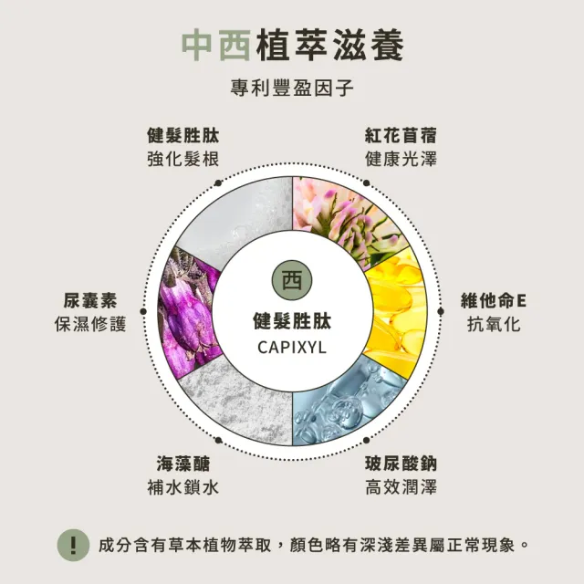 【HD】舒緩健髮 胜肽黑蔘洗髮精490mL HD好日生醫 草本養髮 中西醫雙重養護 超快出貨
