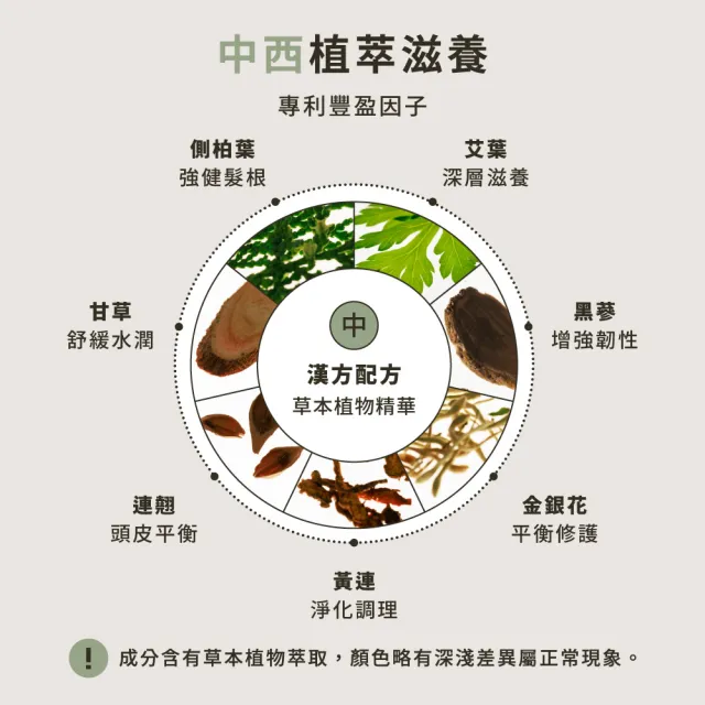【HD】舒緩健髮 胜肽黑蔘洗髮精490mL HD好日生醫 草本養髮 中西醫雙重養護 超快出貨