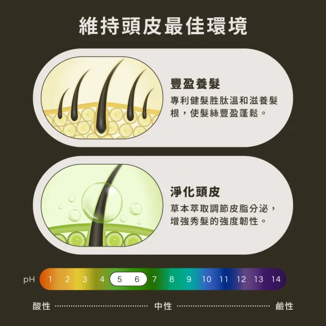 【HD】胜肽健髮調理液100mL 控油平衡 HD好日生醫 草本養髮 中西醫雙重養護 中醫師研發 超快出貨