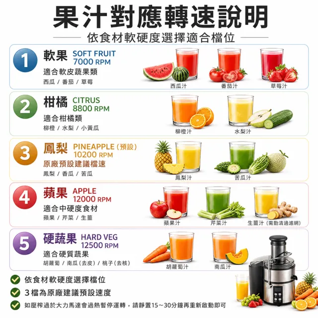 【Kingpro 鳳梨牌】e世健康榨汁機｜官方直營店 原廠出貨(EX-301SS)