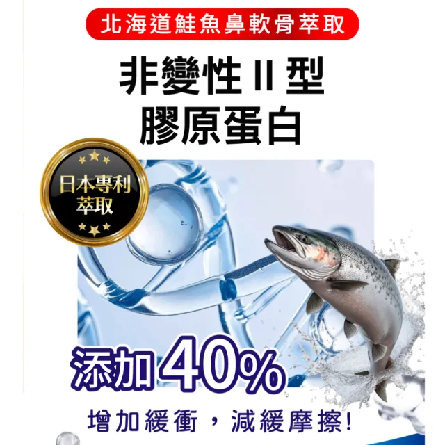 【美康櫻森】好膝利膠原軟骨素 3包共180粒(非變性二型膠原蛋白/蛋白聚醣/薑黃/維生素D3/北海道鮭魚鼻軟骨)