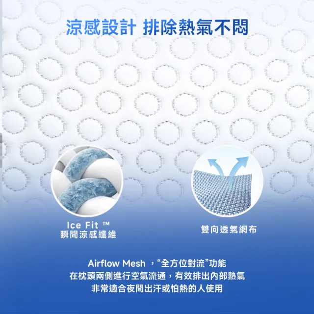 【Lunio】IceFit Smart Curve Pillow 智能涼感護頸枕1入