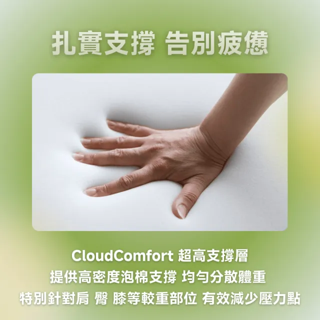 【Lunio】Nooz SmartRest 翻轉薄墊標準雙人5尺(雙面翻轉軟硬任選 改善舊床墊舒適度)