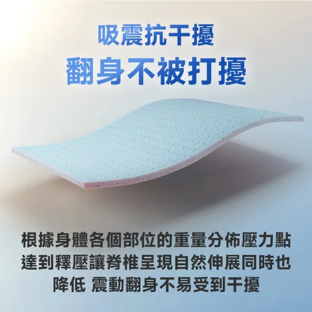 【Lunio】雙人特大石墨烯乳膠床墊6尺x7尺x24cm-Gen4