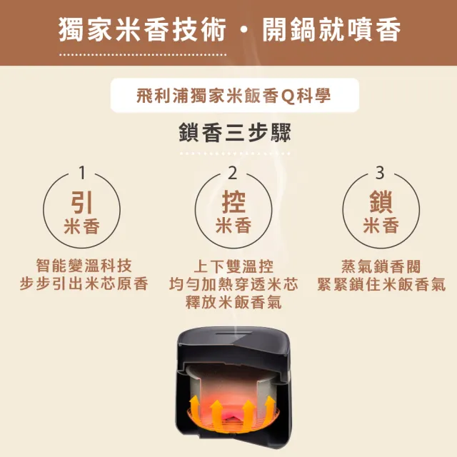 【Philips 飛利浦】鎖香迷你4人份電子鍋_HD3073_小香鍋(兩色任選)