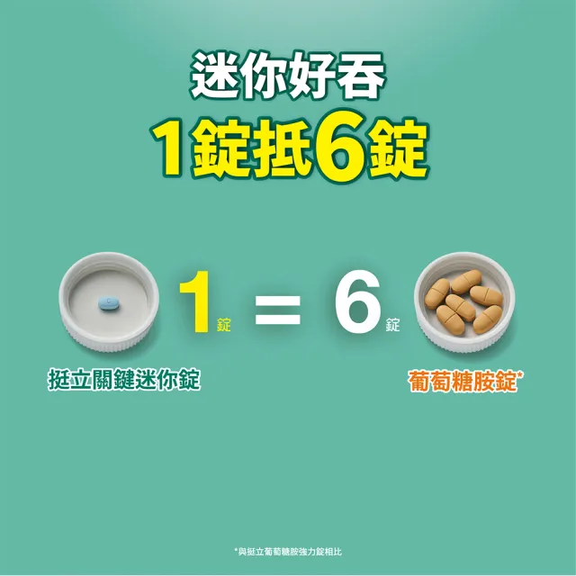 【挺立】關鍵迷你錠UCII 2盒組(30錠/盒-郭泓志代言 一天一錠 提升五大關鍵行動力  維生素C 鎂鋅銅錳)