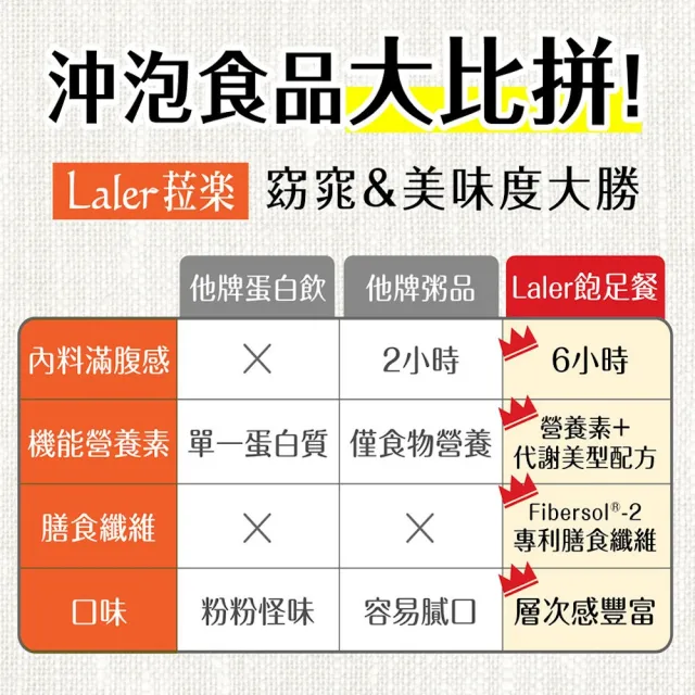 即期品【Laler 菈楽】輕孅高纖食感飽足餐 2盒(共12袋；代餐 輕食 低卡 代謝)