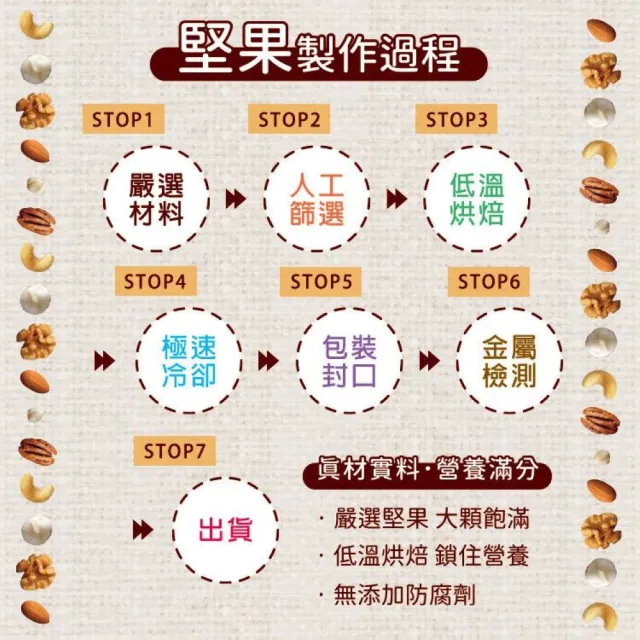 【臻御行】原味綜合堅果25g隨手包10入盒裝(兩件組  綜合堅果 分享包)