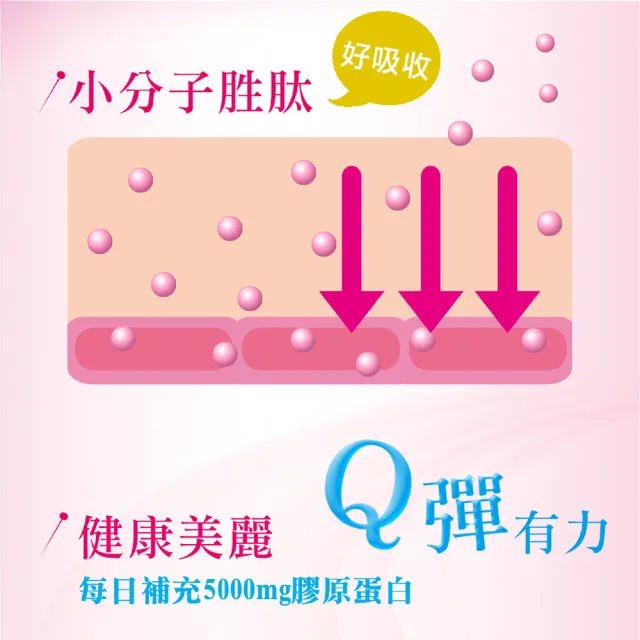 【三多】膠原蛋白(300g/罐)