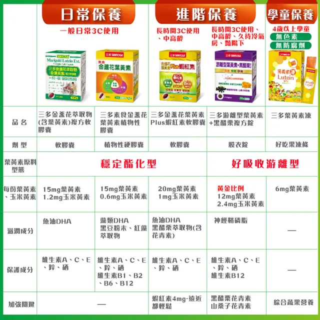 【SENTOSA 三多】金盞花葉黃素膠囊100粒/盒(添加魚油/鋅/多種維生素)