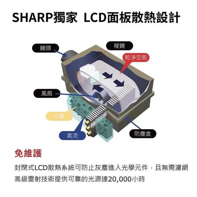 【SHARP 夏普】XP-P701U 商用雷射投影機 (LCD 7000流明 WUXGA投影機)