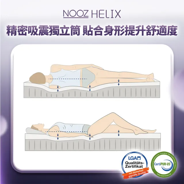 【Lunio】標準雙人乳膠獨立筒床墊5尺x6.2尺x24cm-Nooz Helix