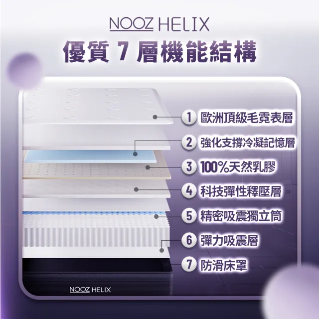 【Lunio】標準單人乳膠獨立筒床墊3尺x6.2尺x24cm-Nooz Helix