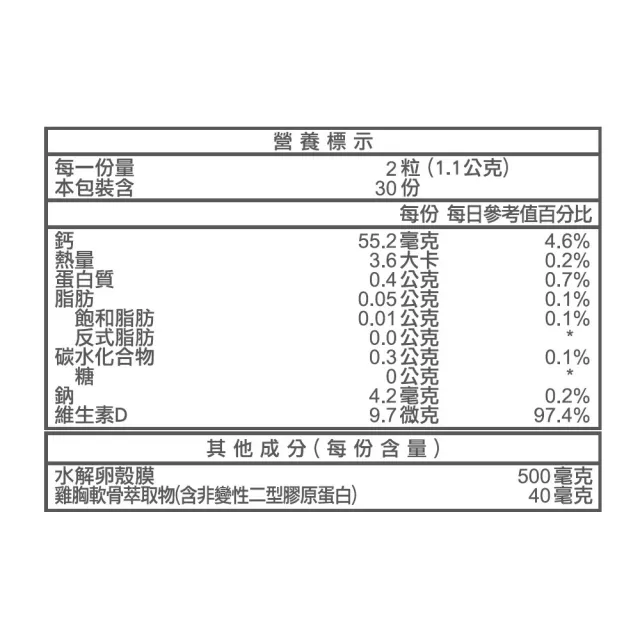 【義美生醫】關鍵膜力3盒(60粒/盒；關鍵靈活、義美精萃水解蛋殼膜、非變性二型膠原蛋白)