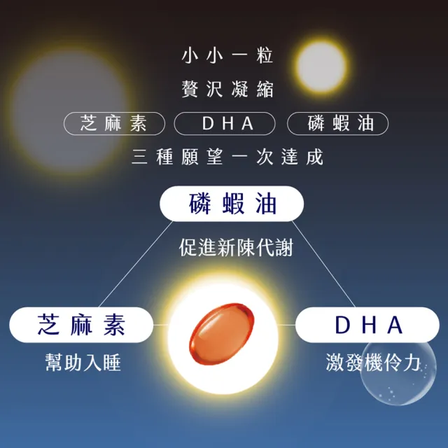 【AFC】Omega-3魚油 三包組(日本原裝)