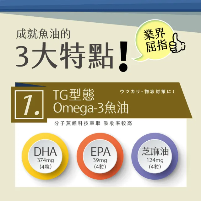 【AFC】Omega-3魚油 三包組(日本原裝)