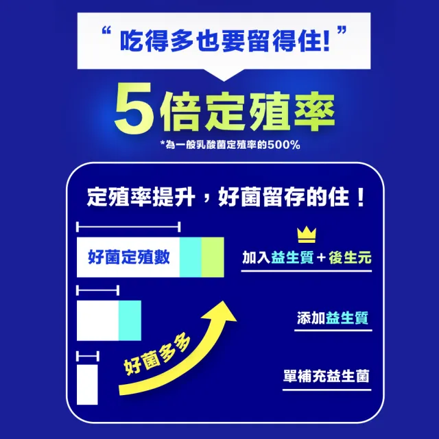 【甘味人生】9x益生菌(60包x3盒/9大益菌:益生質+後生元/百種蔬果精華/次世代益生菌/保健禮盒)