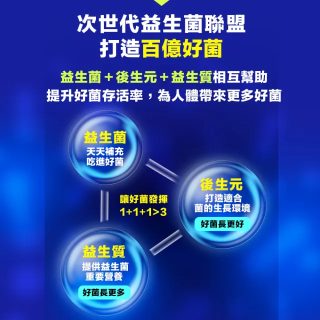 【甘味人生】9x益生菌(60包x4盒/9大益菌:益生質+後生元/百種蔬果精華/次世代益生菌/保健禮盒)