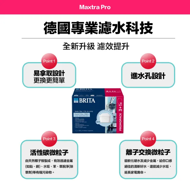 【BRITA】MAXTRA Pro Pure Performance 純淨全效型濾芯 (3+1裝) 8入-歐洲製(原裝平輸)