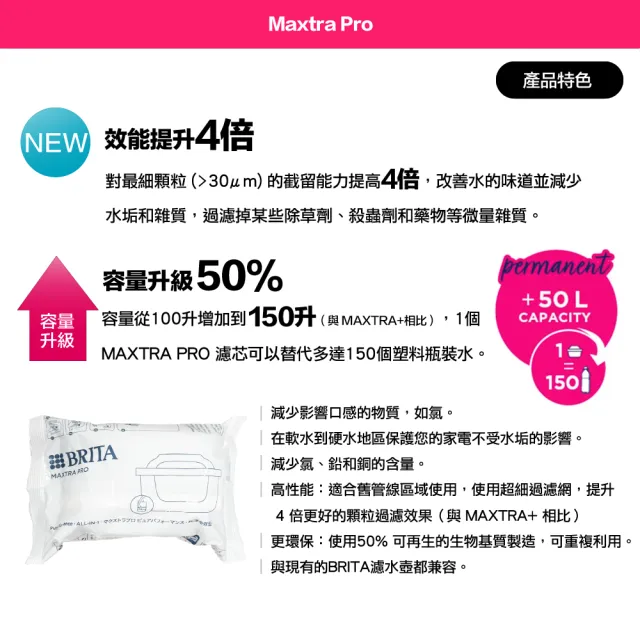 【BRITA】MAXTRA Pro Pure Performance 純淨全效型濾芯 (3+1裝) 8入-歐洲製(原裝平輸)