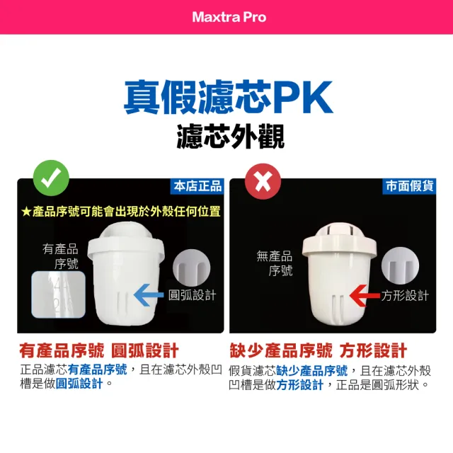 【BRITA】MAXTRA Pro Pure Performance 純淨全效型濾芯 (3+1裝) 8入-歐洲製(原裝平輸)