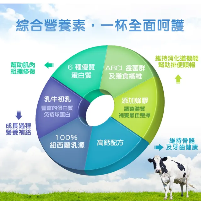 【易而善】優蛋白高纖高鈣營養素奶粉900gx2罐︱含6種優質蛋白質 獨家添加蜂膠提升保護力 每杯鈣含量600mg