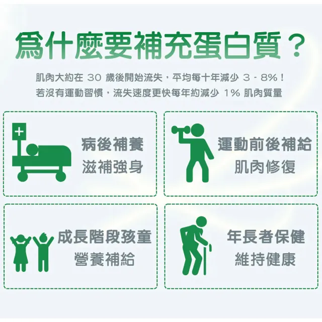 【易而善】優蛋白高纖高鈣營養素900gx2罐(高蛋白/6種優質蛋白質/高鈣/膳食纖維/益生菌/維生素D/酪蛋白)