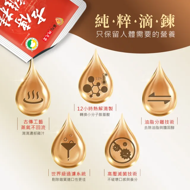 【華陀扶元堂】古傳滴雞精-家庭號常溫包6盒(30包/盒-父親節送禮必選/無添加水/黑羽土雞/送禮)父親節