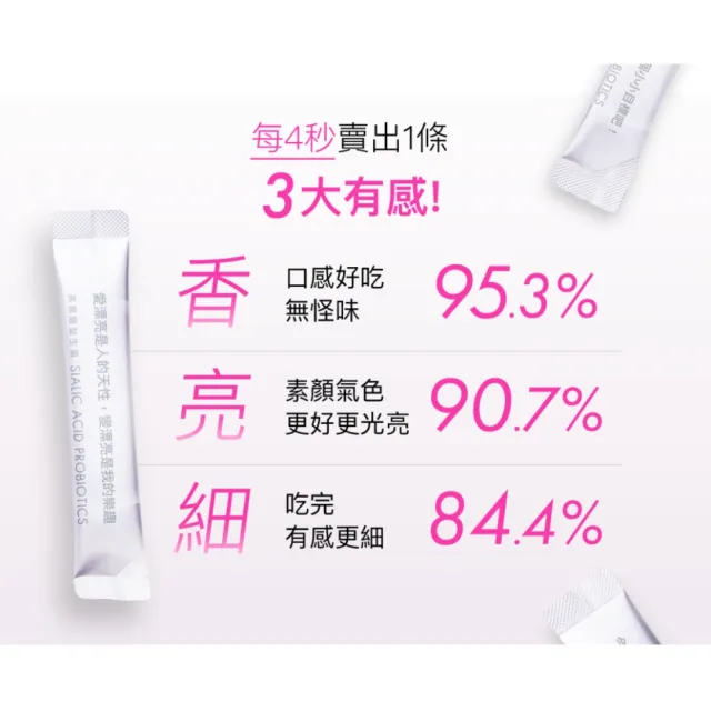 【好好生醫】燕窩酸益生菌＋好速C・透亮Q彈組（維生素C 促進膠原蛋白形成 養顏美容 具抗氧化作用）