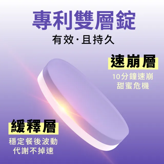 【Simply 新普利】殿醣酵素錠EX30錠(x4盒)(超越苦瓜.白腎豆.桑葉.紅椿植萃)