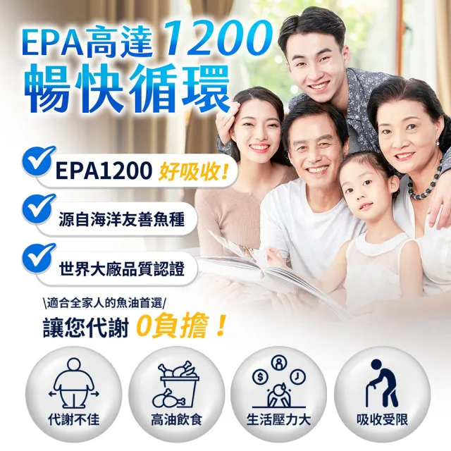【自由製造】西班牙超臨界萃取高濃度EPA1200頂級魚油60粒/盒