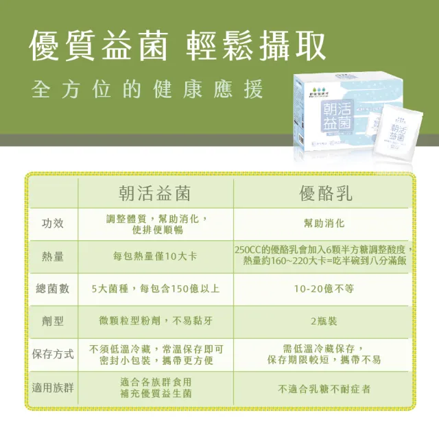 【健康製研所】朝活益菌  三盒組(共90包)