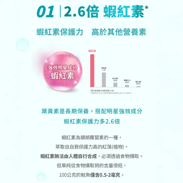【BLACKMORES 澳佳寶】金盞花葉黃素+蝦紅素+B6(30顆 黑嘉嘉代言)