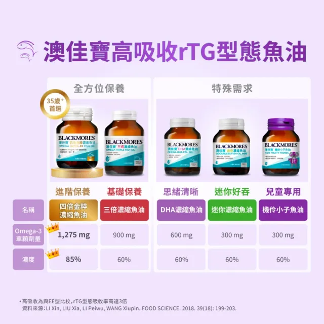 【BLACKMORES 澳佳寶】機伶小子魚油 /兒童魚油 1入組(共30顆 孫語霙營養師代言 rTG型態 兒童魚油)