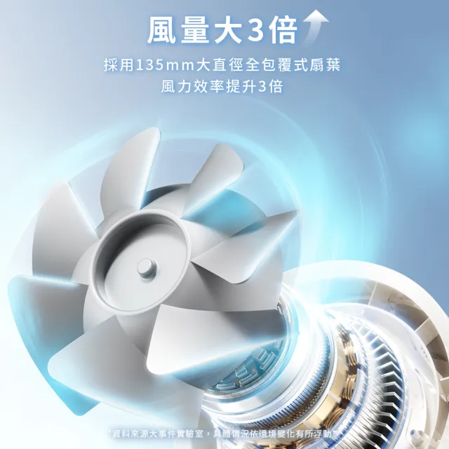 【SOTHING 向物】超靜音100檔 淨化桌面循環扇Air Pro(辦公室必備 擺頭風扇 桌面風扇 USB風扇 香氛 桌扇)