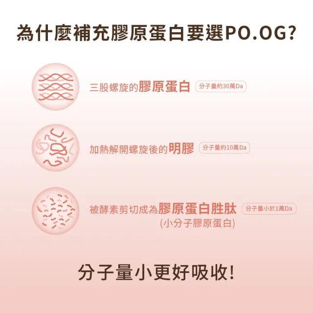 【統欣生技】TX-美力膠原蛋白粉 14包X6袋組(日本丘比玻尿酸添加)