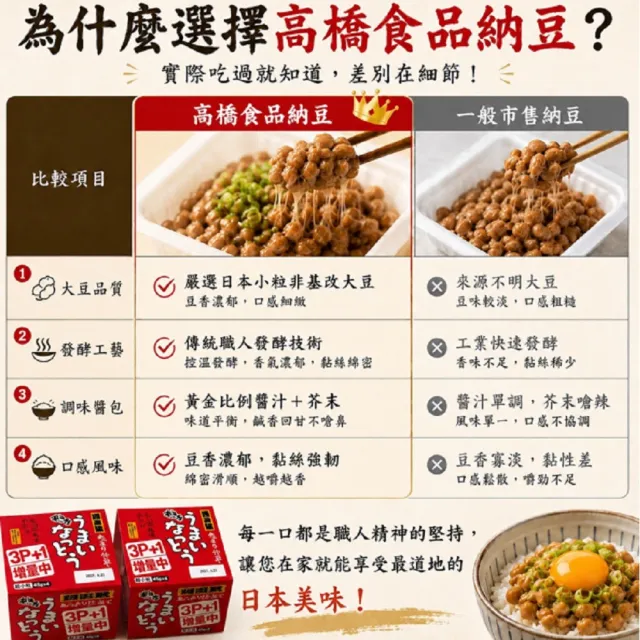 日本高橋關西風納豆-超小粒 (4入/180g/組*12組)