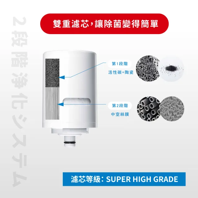 【Cleansui 可菱水】日本製-官方直營龍頭式濾水器EF201+濾芯1顆(共1機+1芯)